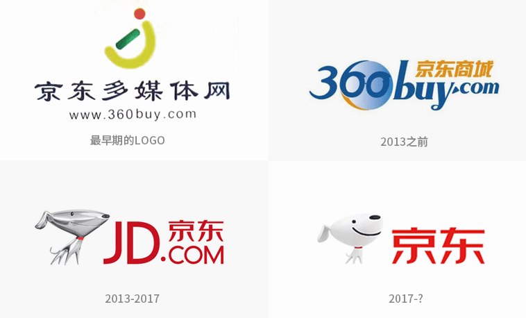 京东logo发展.png