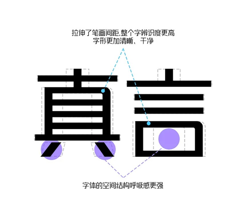 锐字潮牌真言简2.0｜字重可变识别度高的免费可商用中文字体