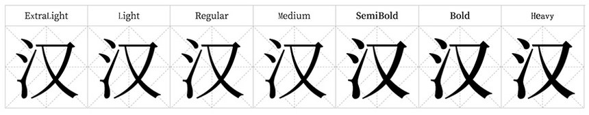 思源宋体｜支持4种语言7个字重的免费可商用中文衬线字体