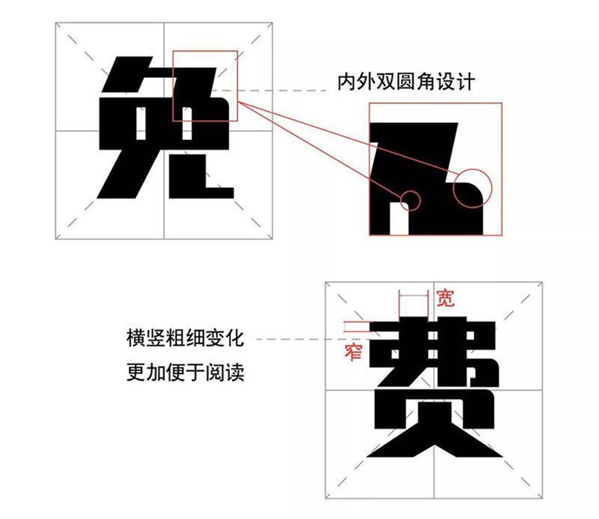 锐字真言｜锐字家族首款免费可商用中文字体