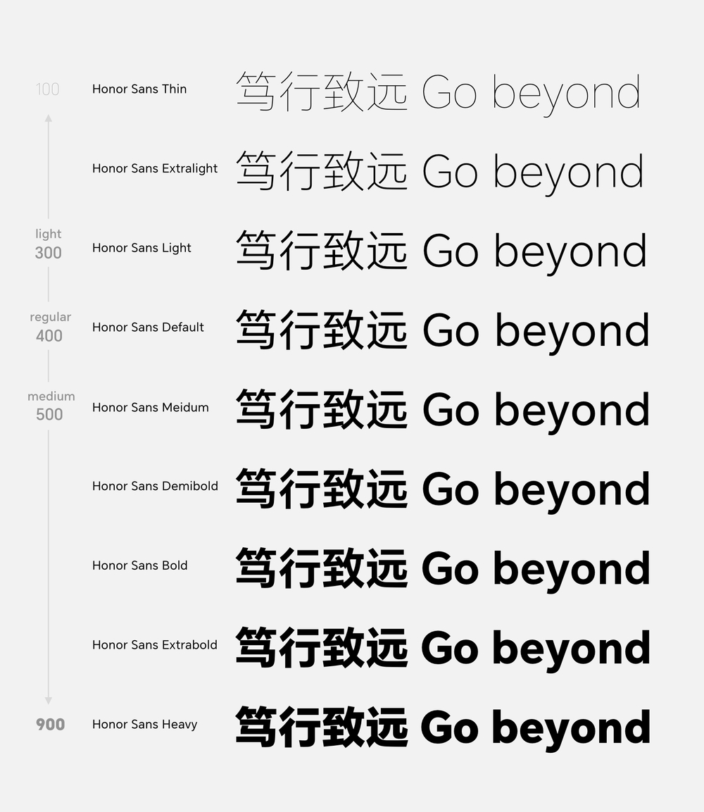 荣耀字体HONOR Sans｜支持字重和中宫双重可变的免费可商用中文字体
